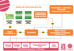 Projet alimentaire territorial