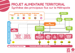 Projet alimentaire territorial