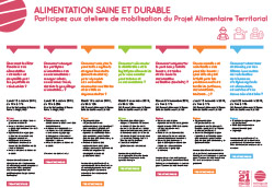 Projet alimentaire territorial