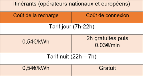 Recharge normale – 22 kWh - Itinérants