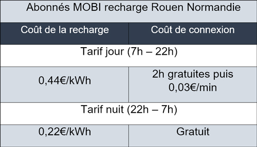 Recharge normale – 22 kWh - MOBI