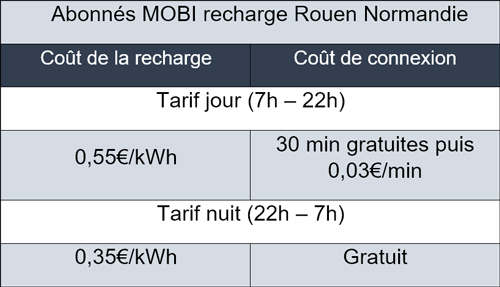 Recharge normale – 90 kWh - MOBI