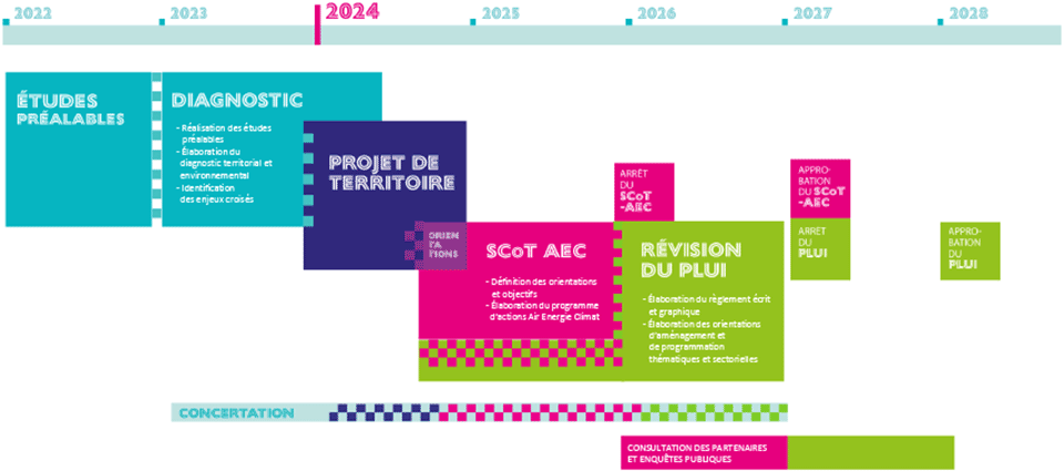 Calendrier de la démarche
