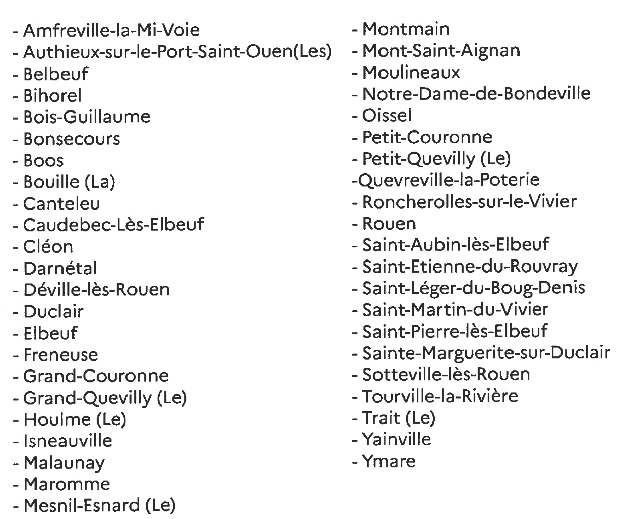 Liste des communes
