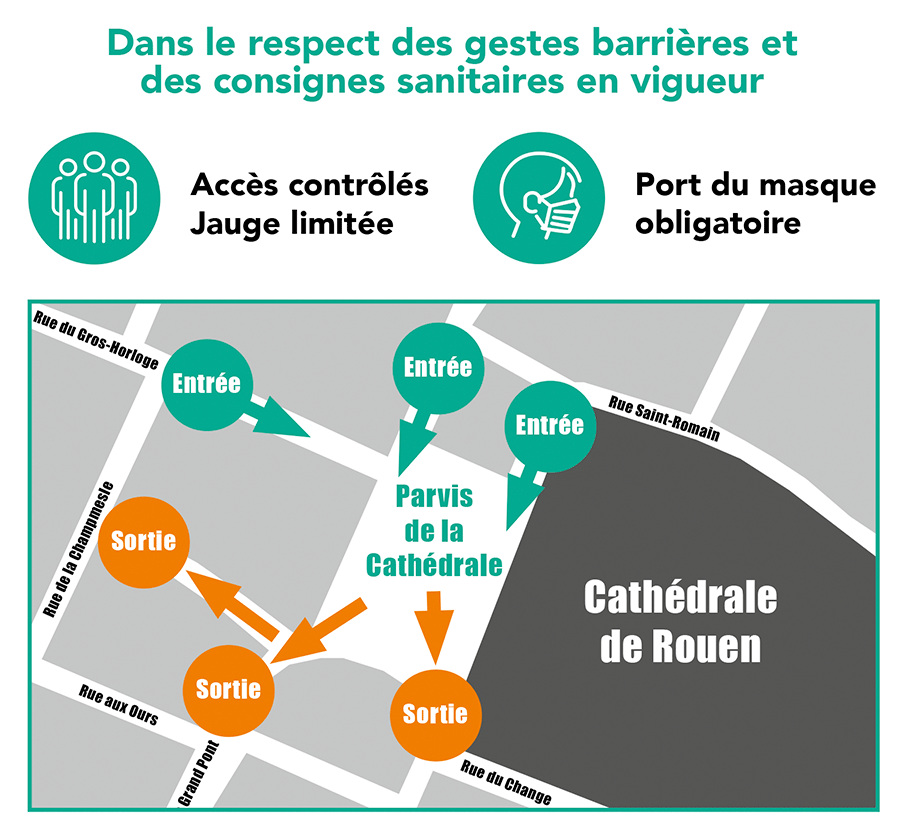 plan de circulation et gestes