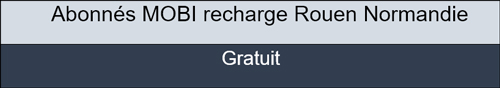 Recharge lente Parkings relais P+R (avec barrière) – 3,7 kWh - MOBI