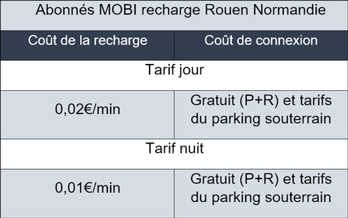 Recharge lente Parkings souterrains et parkings relais sans barrière – 3,7 kWh - MOBI