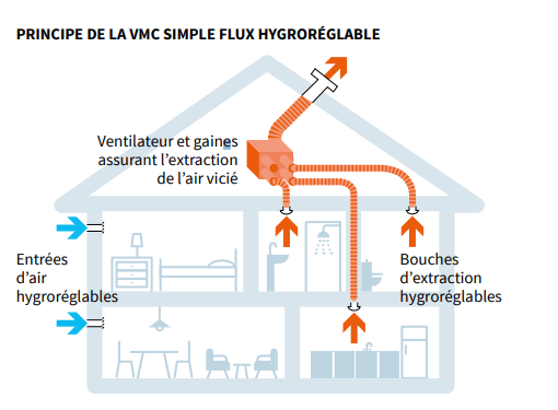VMC simple